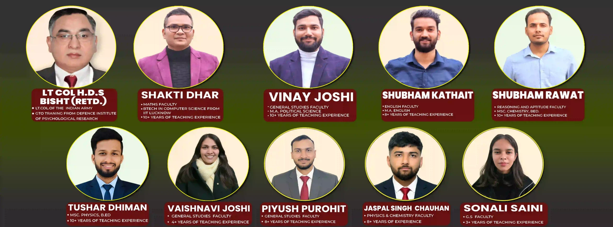 Expert Faculties of Indian Defence Institute the Best NDA Coaching in Dehradun