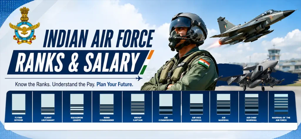Indian Air Force ranks and salary