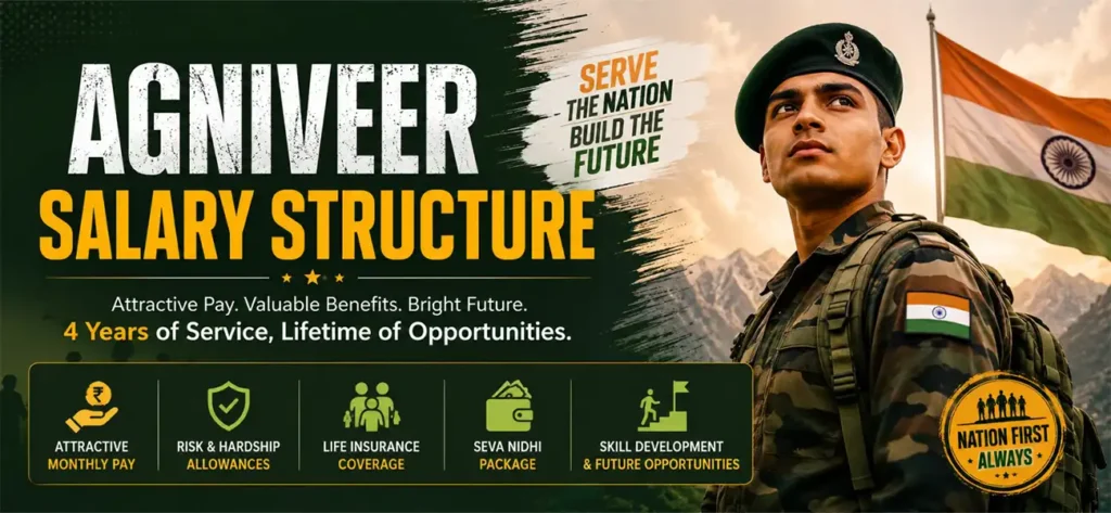Agniveer Salary Structure