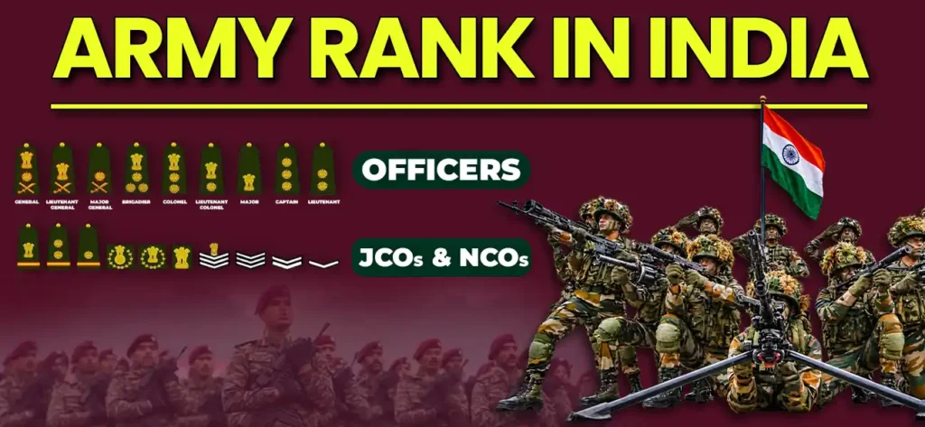 Army Rank in India by Indian Defence Institute - The Best NDA Coaching in Dehradun, India