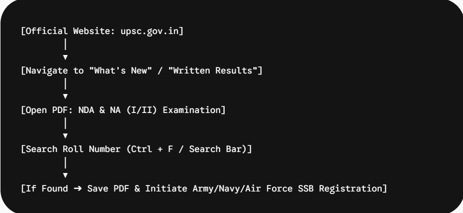 How to Check NDA Result on upsc.gov.in